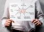SEO Services
