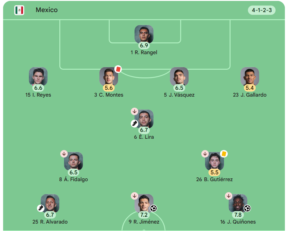 FIFA World Cup