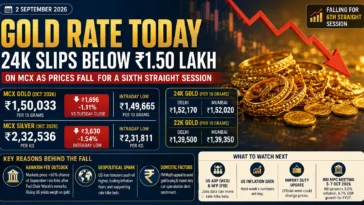 Gold Rate