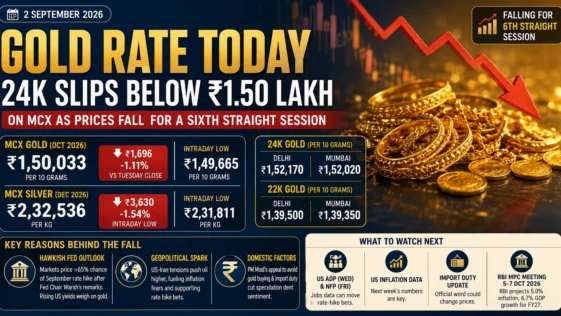 Gold Rate