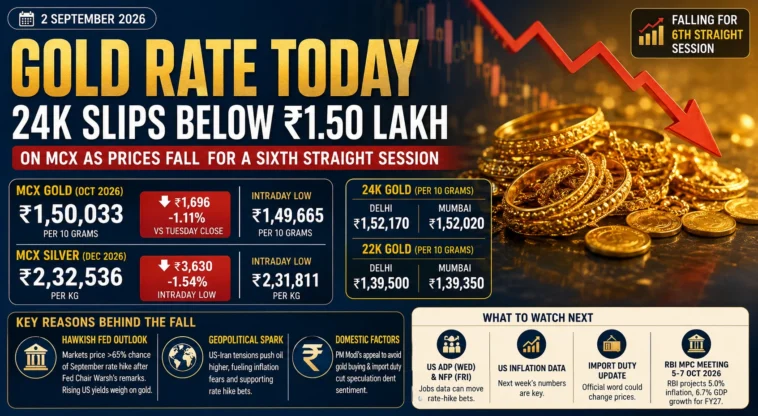Gold Rate