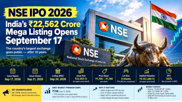 NSE IPO 2026