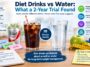 Diet Drinks vs Water_ Trial Findings